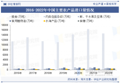 2025年中国农产操行业产销走势、进出口及沉点企