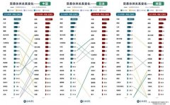 <b>国际商业款式变了</b>
